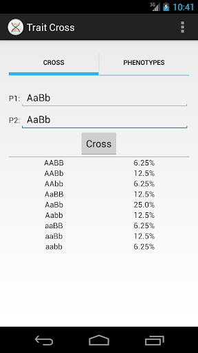 Trait Cross