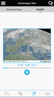 Weather for Austria