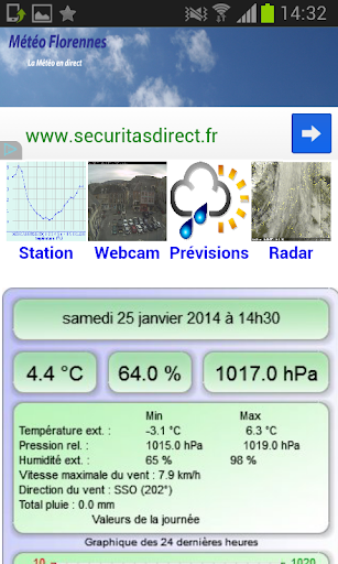 Météo Florennes