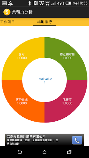 業績管理家