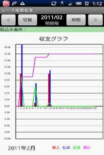 レース投票収支 Lite(圖3)-速報App