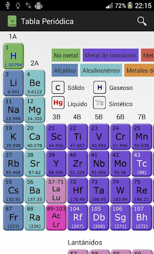 Periodic Table