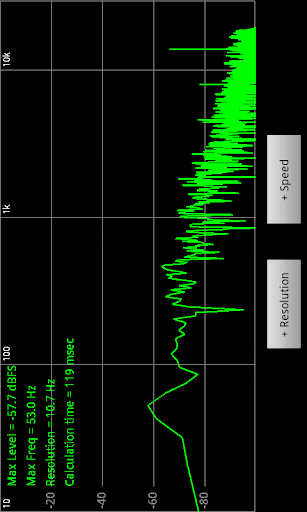 ABC Spectrum