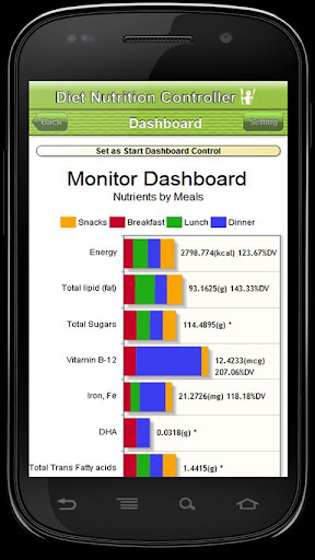 Diet Nutrition Ctrl - Canada