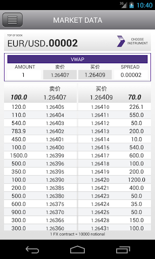 LMAX VWAP