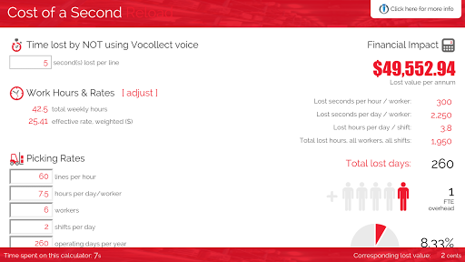 Cost Per Sec - Honeywell