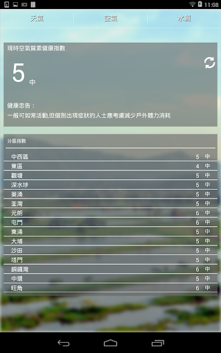 【免費天氣App】今日香港-APP點子