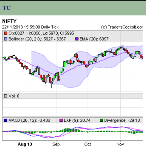 TradersCockpit - Stock Market