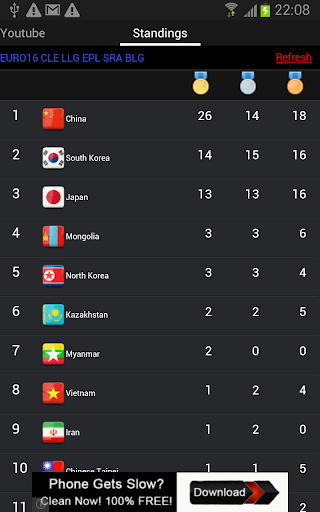 Asian Games 2014 Standing