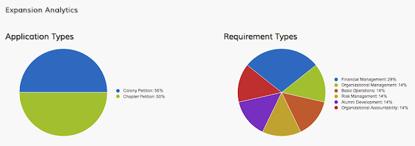 Analytics