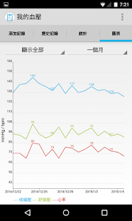 我的血壓(圖5)-速報App