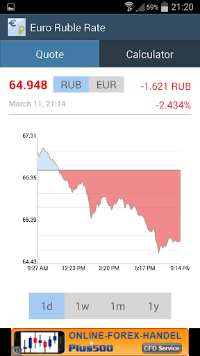 Euro Ruble Exchange Rate