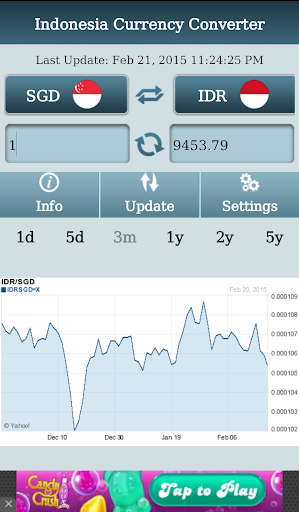 Indonesia Currency Converter