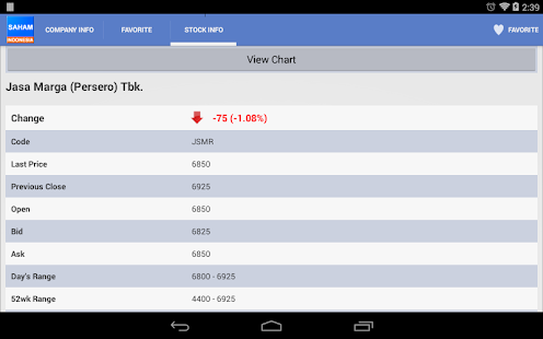 Saham Indonesia Screenshots 1