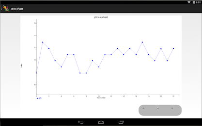 AquariumDroid aquarium manager poster 7