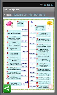 25 Prophets Of God(圖4)-速報App
