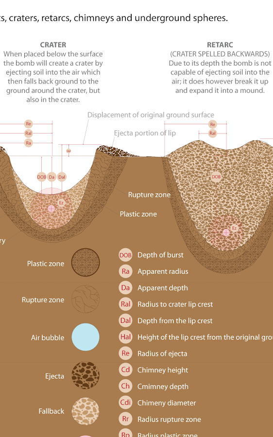    Nuclear USA Database- screenshot  