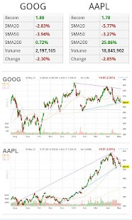 2 Stocks Side by Side PRO Screen 3