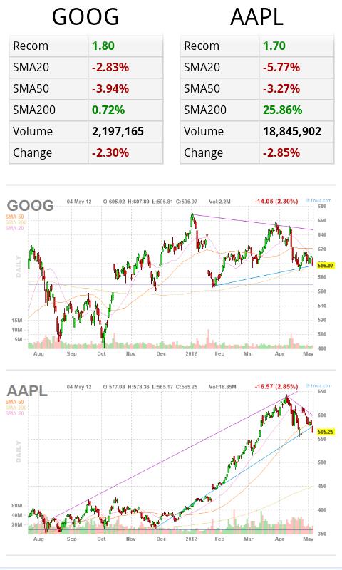 2 Stocks Side by Side PRO Screen 3