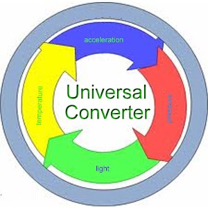 Universal Converter - Android logo