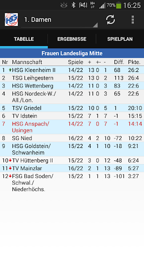 HSG Anspach Usingen