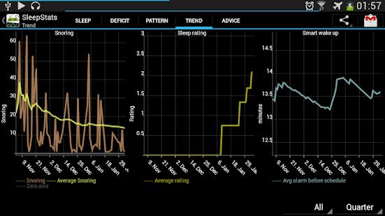 SleepStats