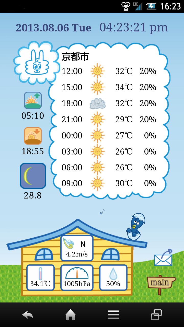 お天気サンダーバニー Screen 2
