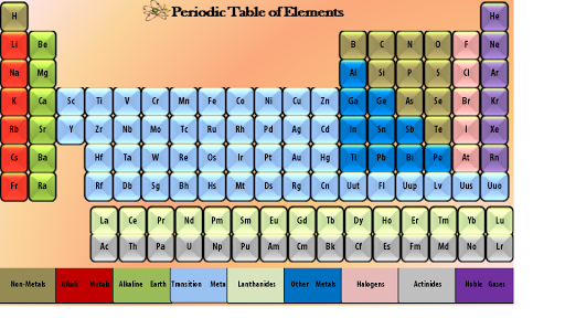 【免費教育App】The Mobile Periodic Table-APP點子