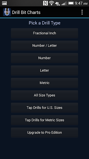 Drill Bit Charts