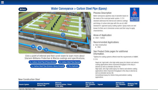 SW Water & Wastewater(圖3)-速報App