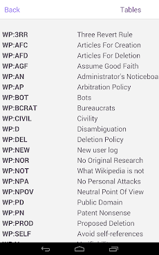 Wikipedia Command Listのおすすめ画像3