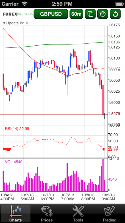 Android application Forex On The Go Premium screenshort