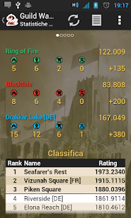 Lastest War Reports for Guild Wars 2 APK