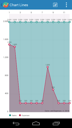 【免費財經App】My Finances-APP點子