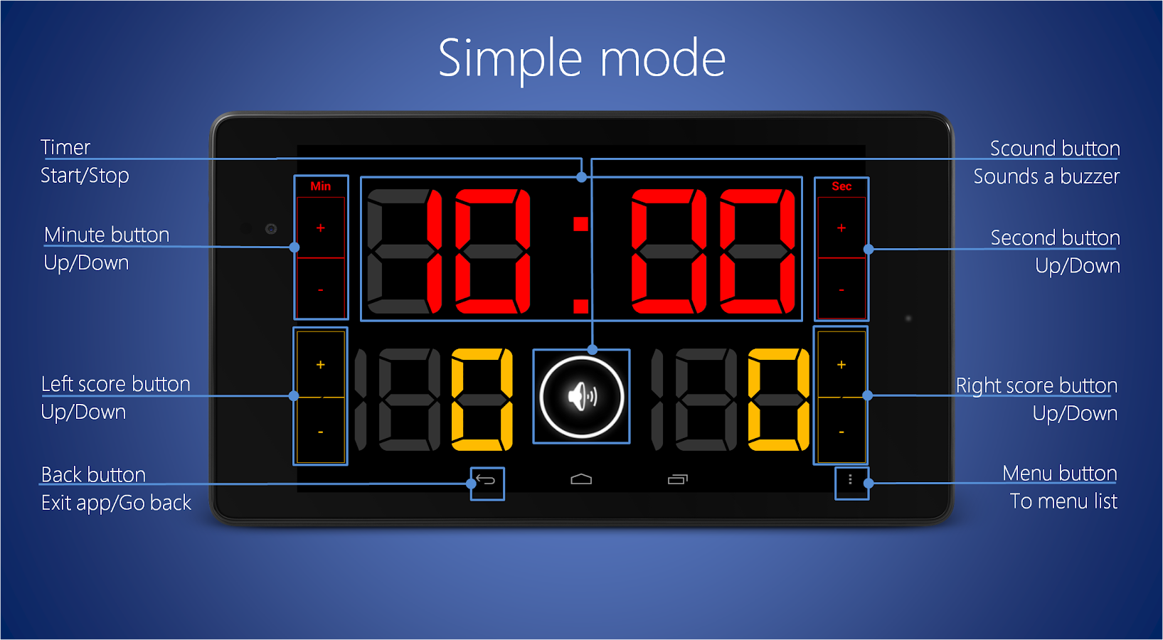 Scoreboard All Android Apps on Google Play