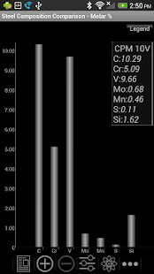 Knife Steel Composition Chart(圖8)-速報App