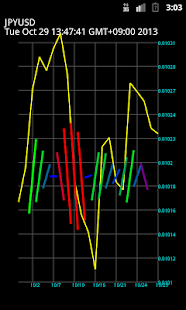 How to mod ForexTrend 1.1 unlimited apk for android