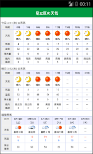 足立区の天気(圖3)-速報App