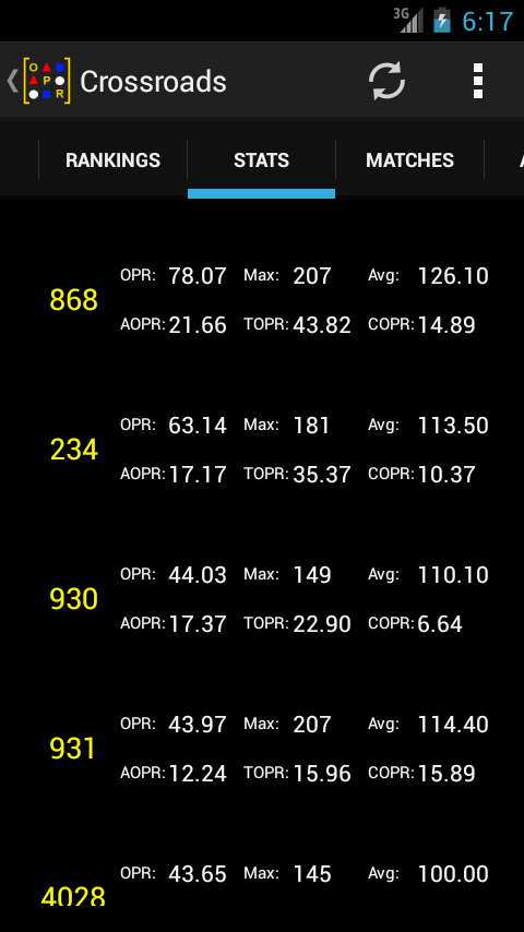    OPR FIRST 2014- screenshot  