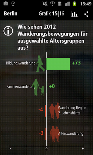 【免費教育App】Wegweiser Demographie-APP點子