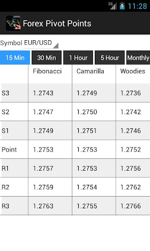 Forex Pivot Points