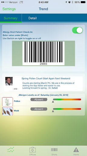 Allergy Pollen Count