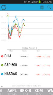 American Apparel, Inc. (APP) - Yahoo Finance - Business Finance, Stock Market, Quotes, News