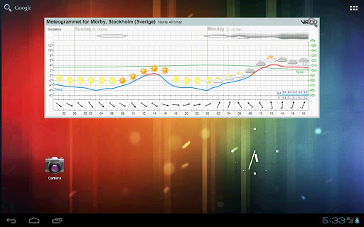 YR weather widget HD