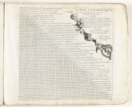 Afstandentabel tussen de voornaamste Europese steden, ca. 1702