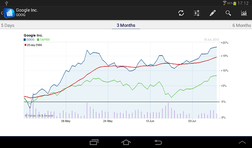 【免費財經App】Stock Market-APP點子