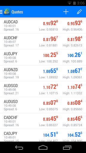 【免費財經App】MetaTrader 5-APP點子