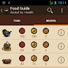 Food Recipes Dont Starve Together