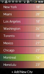 Weather Forecast for 15 days
