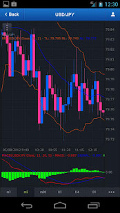 FXCM Trading Station Mobile(圖5)-速報App